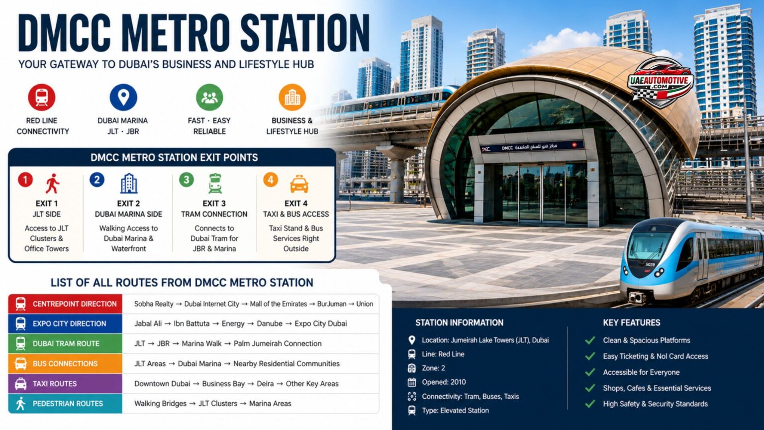 DMCC Metro Station: Location, Features, Exits & More